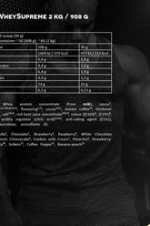 Nutrition facts for Kevin Levrone Levro Whey Supreme protein supplement, detailing ingredients and nutritional values.